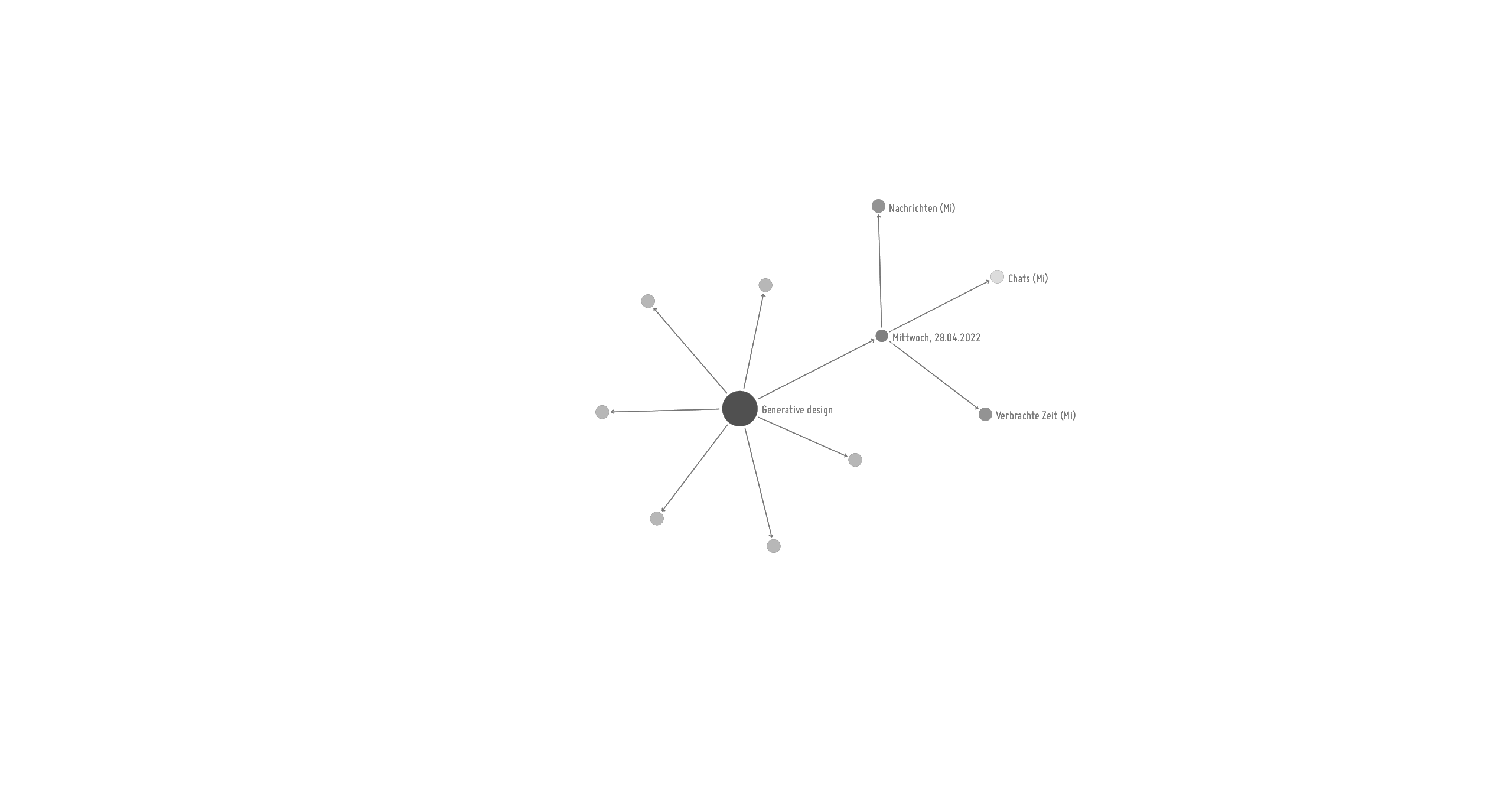 Darstellung der XML-Daten, mithilfe des Force Directed Layout
